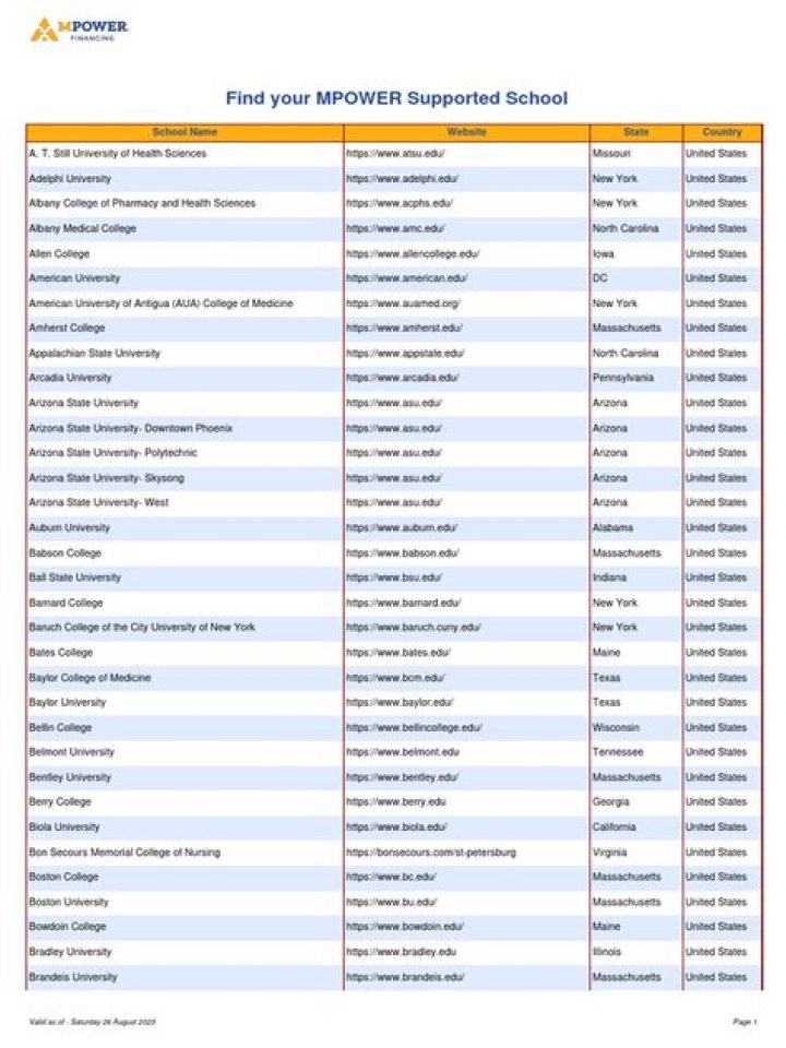 MPower University List PDF: Complete Rankings & Admission Guides