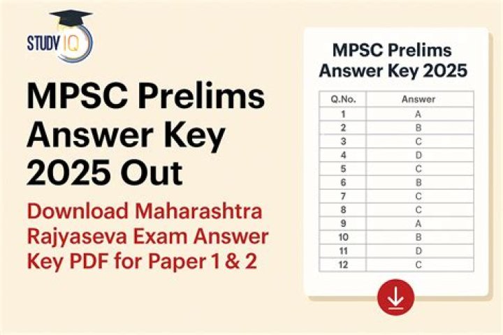 Mppsc Prelims Question Paper 2020 PDF – Download Official Solved Paper