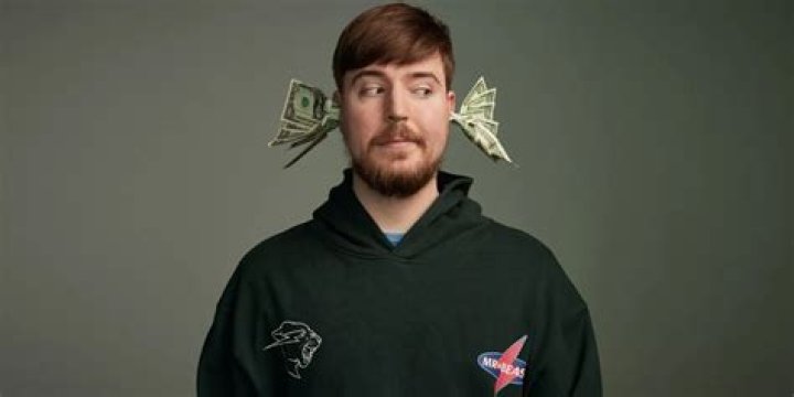 MrBeast Net Worth Success Story Revealed!