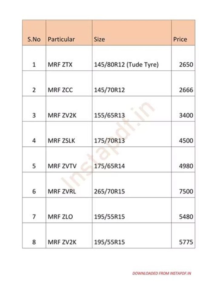 MRF Tyre Price List PDF – Latest MRF Tyre Prices & Savings