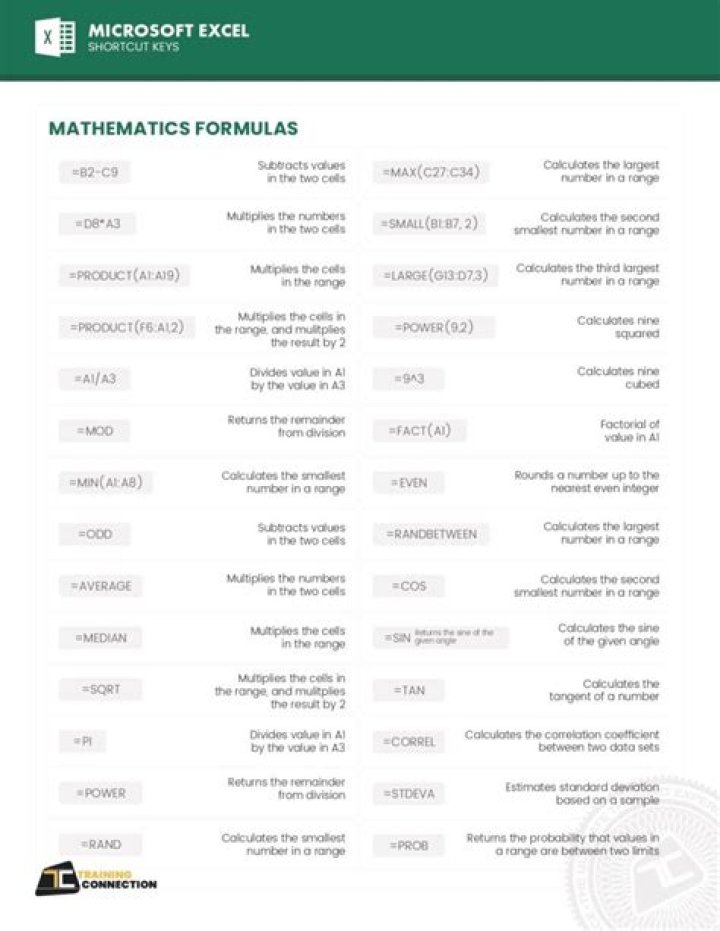 MS Access Essential Formulas List PDF – Complete Guide