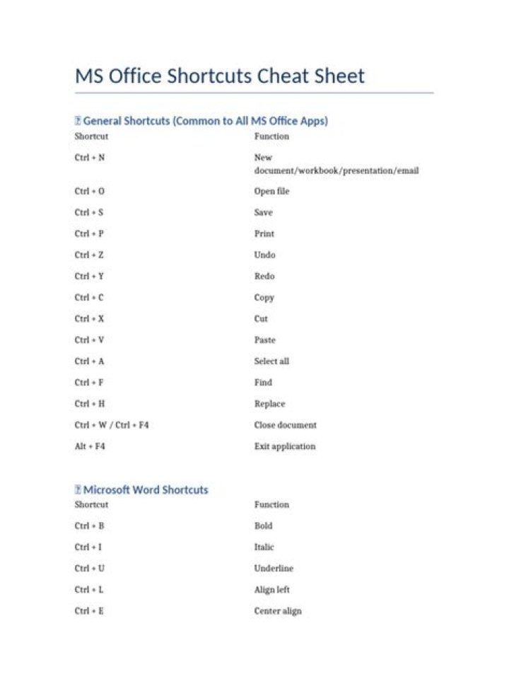 MS Office Cheat Sheet PDF: Quick Reference Guide