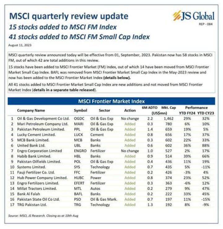 MSCI India Stocks List PDF: Comprehensive Market Analysis & Investor Guide