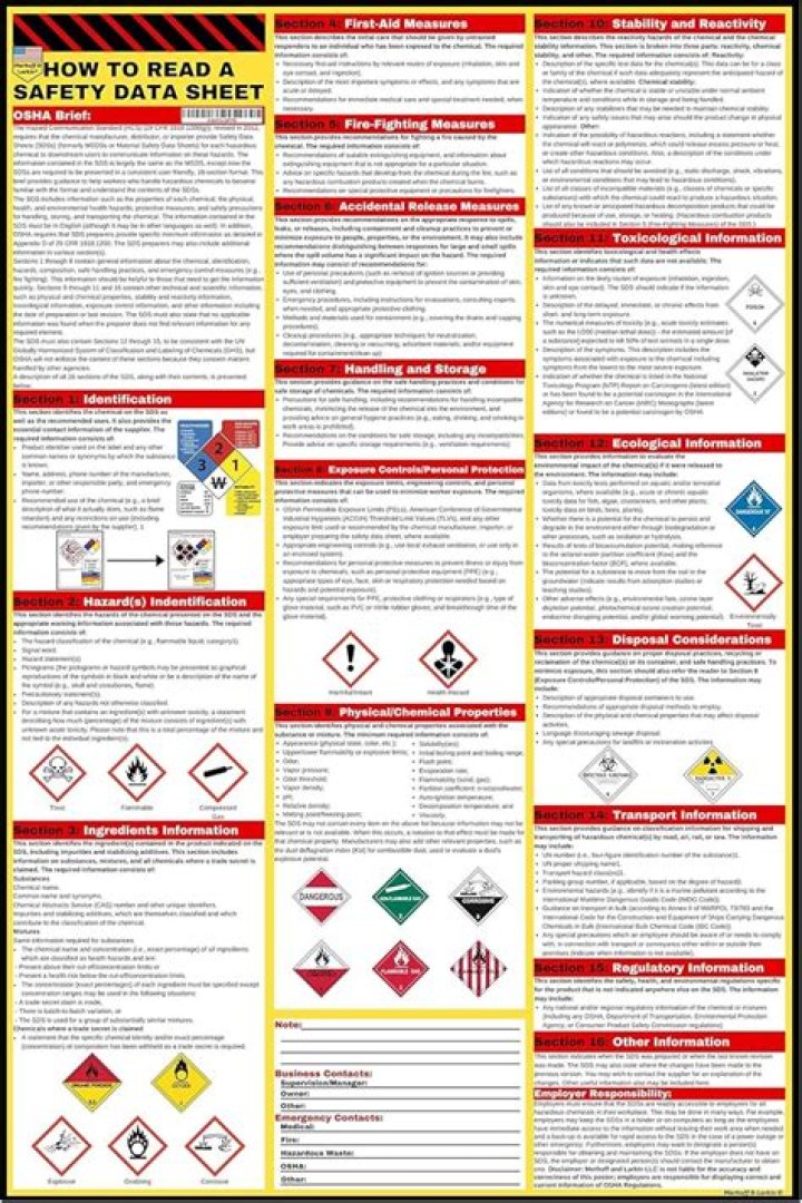 Complete MSDS List of Hazardous Chemicals in PDF Format