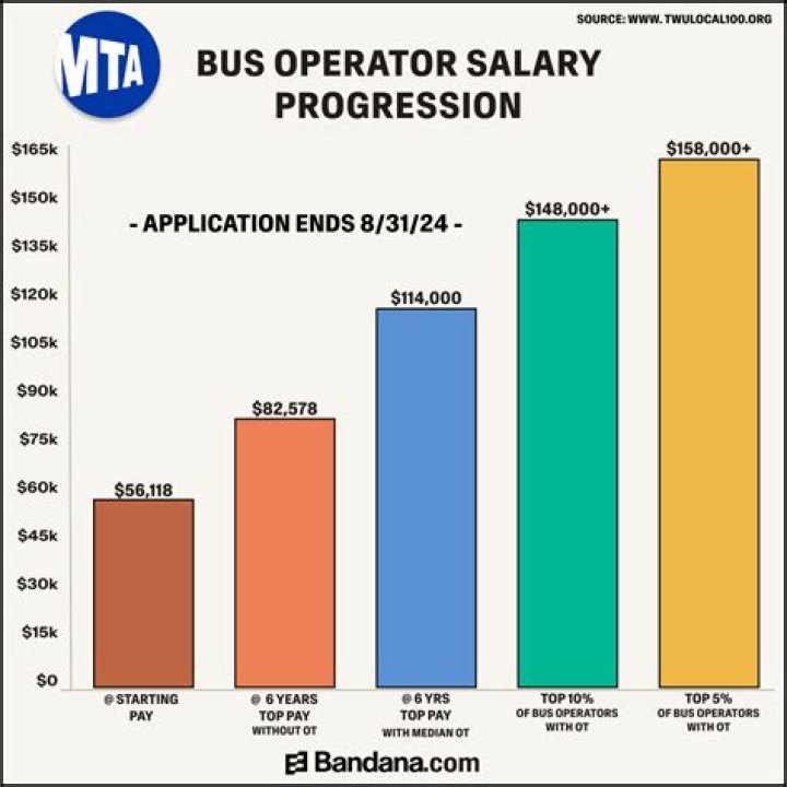 Free MTA Bus Operator Exam Practice Test PDF – Crack Your Test Now