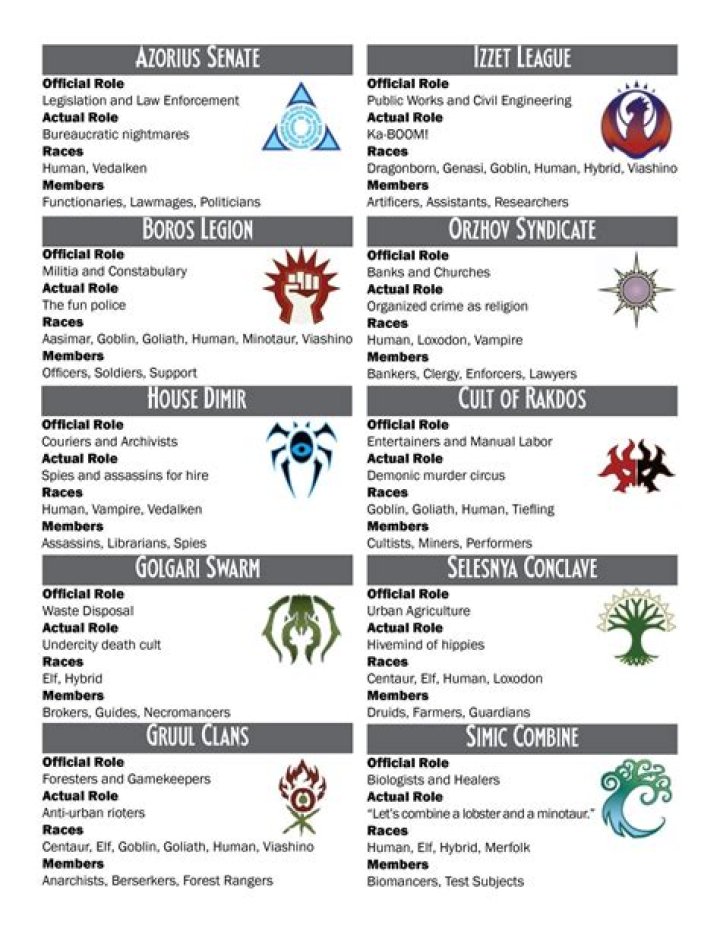 Complete MTG Abilities List PDF – All Cards Explained
