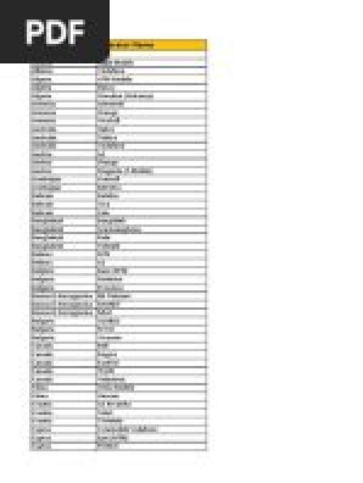 mtn Roaming Countries List PDF – All Countries Covered