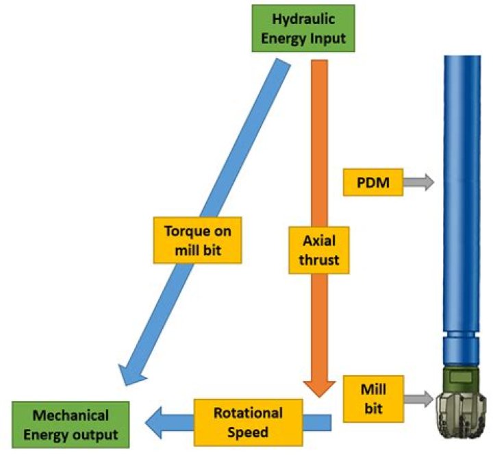 Mud Motor Plans PDF – Expert Design & Installation Guides