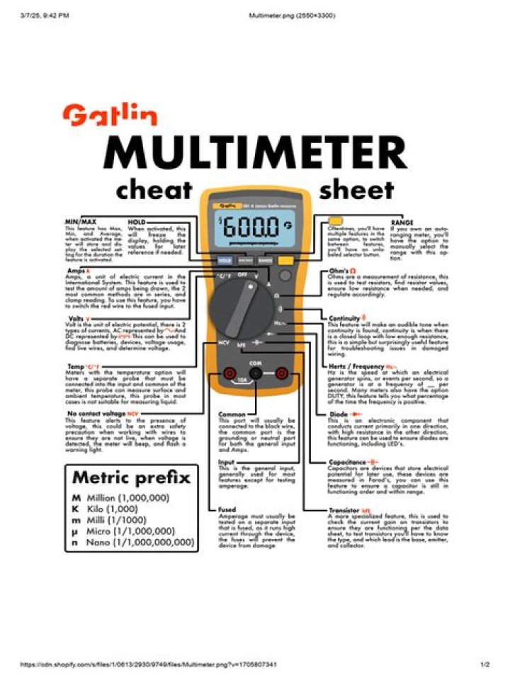 Multimeter Cheat Sheet PDF Free – Quick Reference Guide