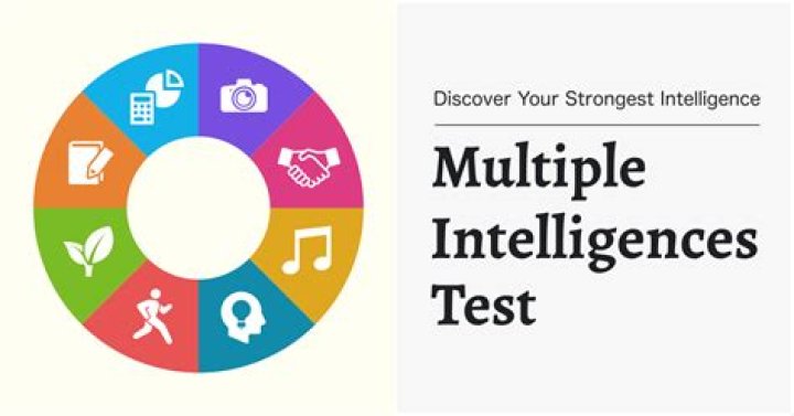 Multiple Intelligence Test for Students PDF – Instant Assessment Tool