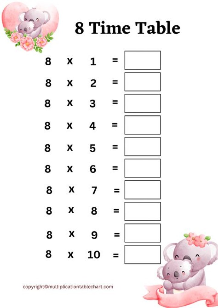 Free Multiplication by 8 Worksheets PDF – Instant Printable Practice