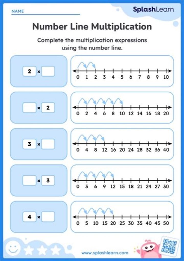 Free Multiplication with Number Line Worksheet PDF – Instant Download