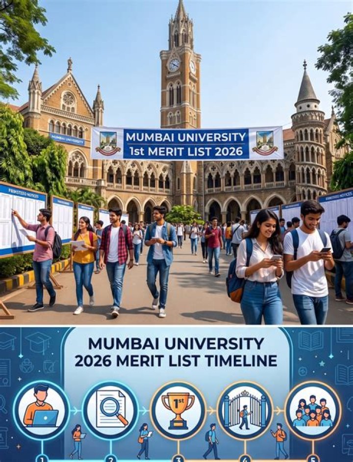 Mumbai University Online Courses List PDF – Download Full Course Catalog
