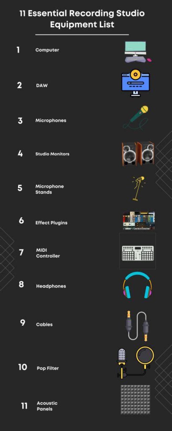 Complete Music Studio Equipment List PDF for Home & Pro Use