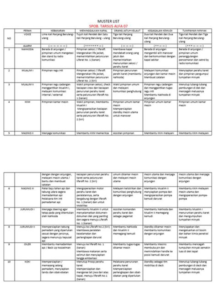 Download Official Muster List PDF for Military Personnel