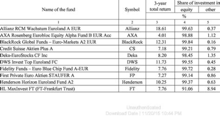 Free Mutual Fund List PDF Download – Top Funds & Performance