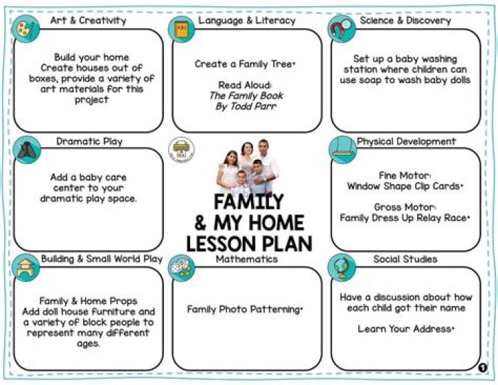Free Download: My Family Lesson Plan for Preschool PDF