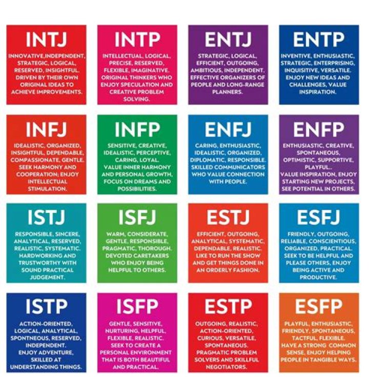 Myers Briggs Color Personality Test PDF – Discover Your Type