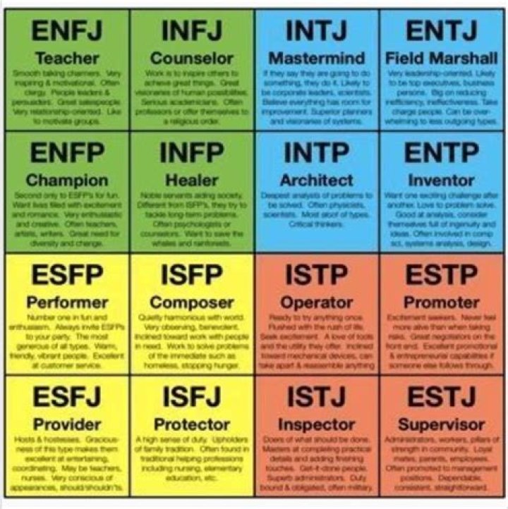 Free Myers-Briggs Personality Test PDF – Instant Results & Detailed Insights