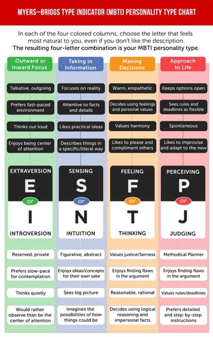 Free Myers-Briggs Test PDF: Instant Personality Quiz & Full Report