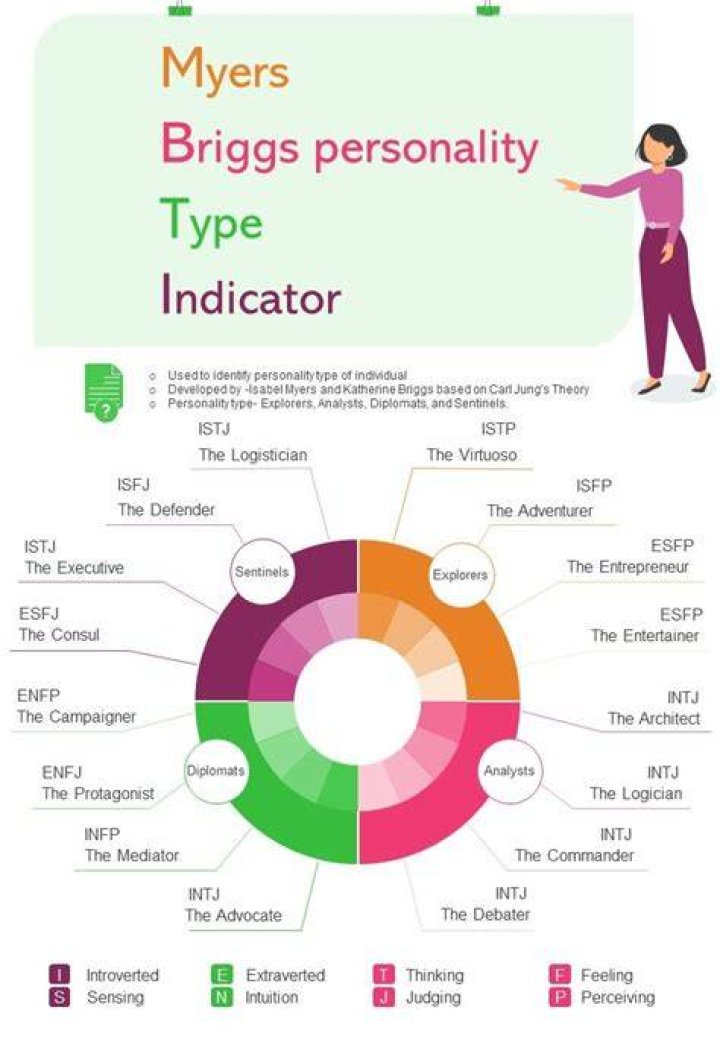 Myers-Briggs Test PDF Short: Quick Results & Insights