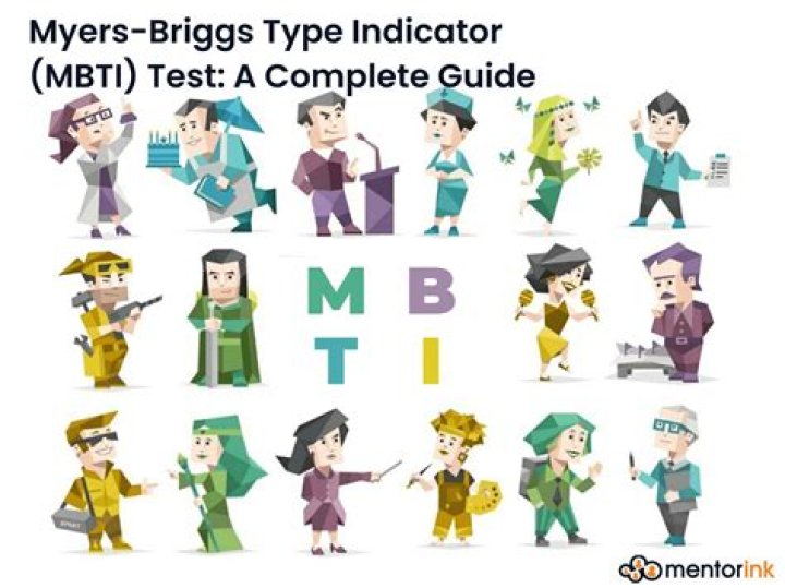 Myers-Briggs Type Indicator Test PDF – Get Your Personality Type Revealed