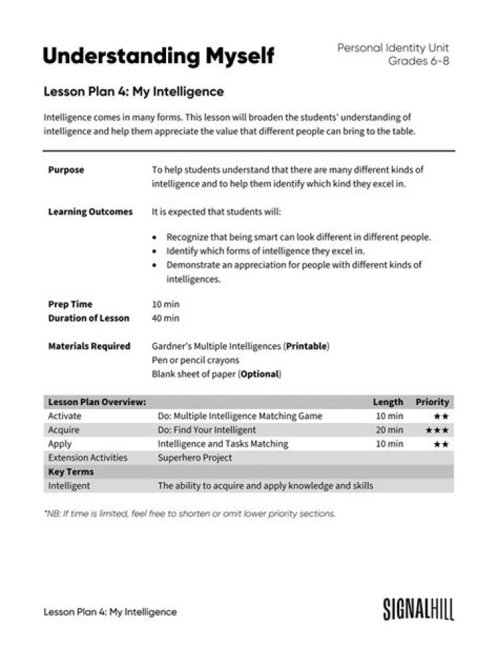 Free Myself Lesson Plan for Kindergarten PDF – Printable & Ready to Use