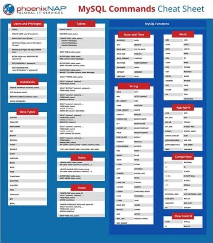 MySQL Cheat Sheet: Essential Commands PDF for Fast Learning