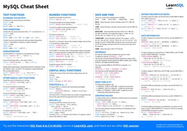 MySQL Query Cheat Sheet PDF – Fast Reference for Database Sql Operations