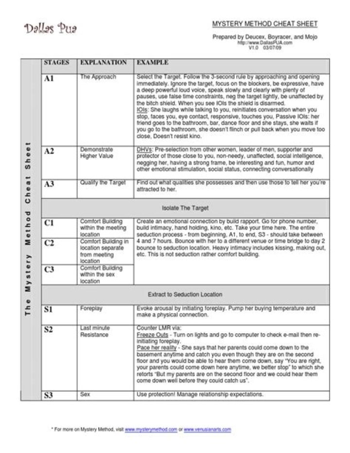 Mystery Method Cheat Sheet PDF – Unlock Secrets Instantly