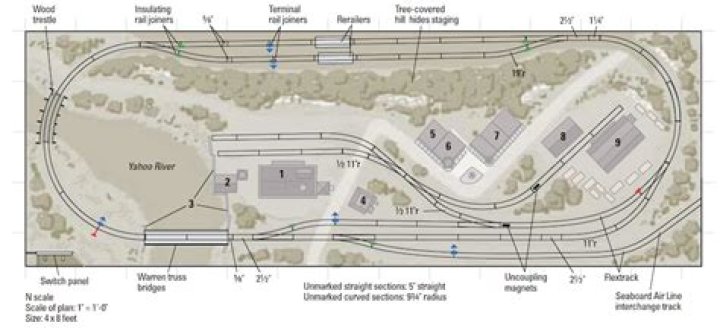 N Gauge Track Plans PDF – Download Free Model Railroad Designs