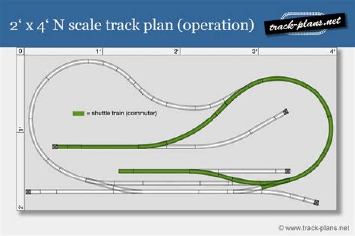 N Scale Track Plans 2x4 PDF Download – Easy Building Schematics