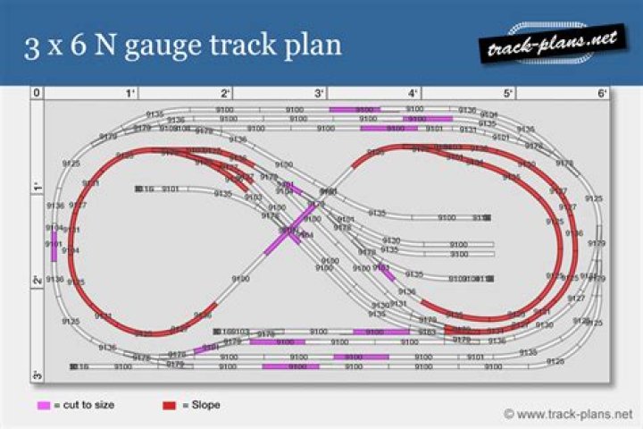 N Scale Track Plans PDF Free Download – Instant Download