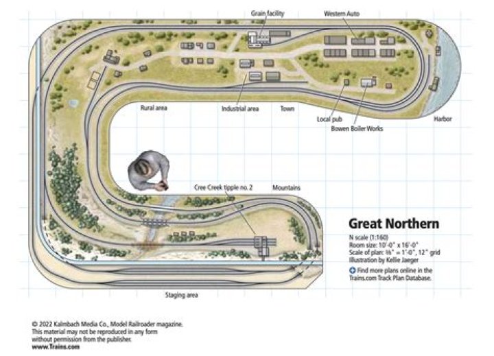 Free N Scale Track Plans PDF for Model Railroads