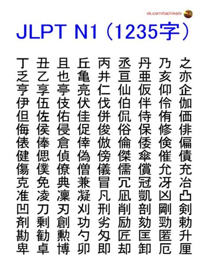 N1 Kanji List PDF – Complete Free Download