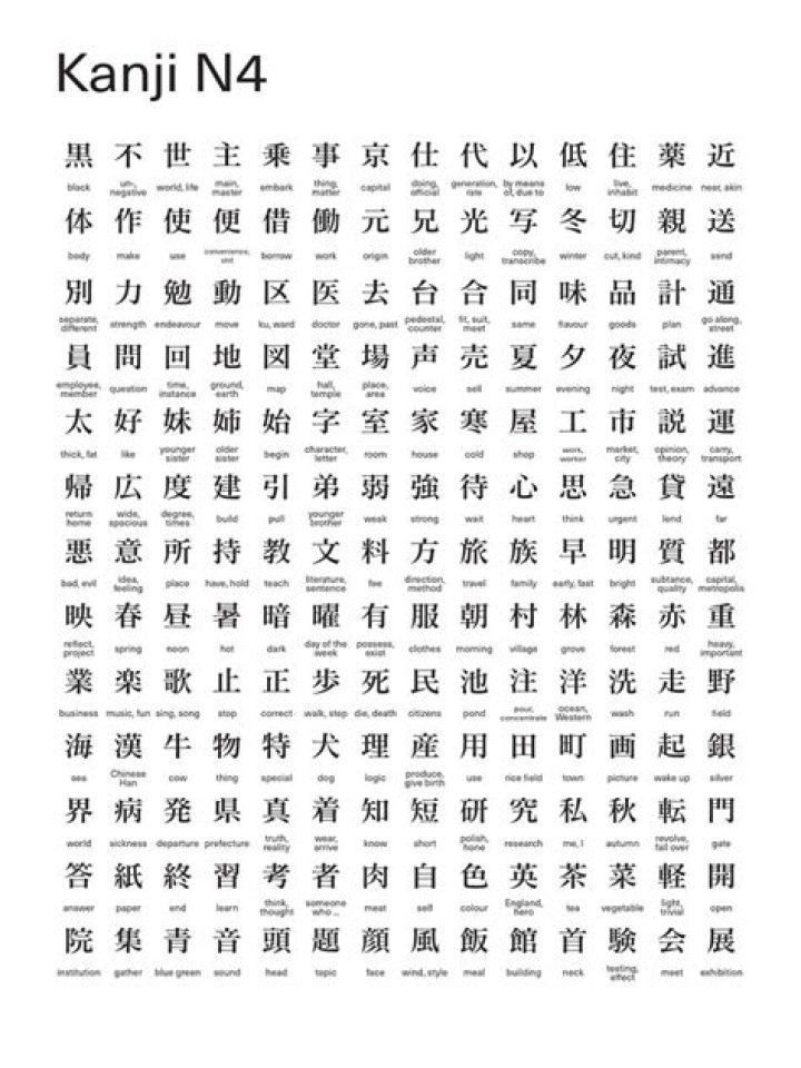 N4 Kanji List with Stroke Order PDF for Easy Learning