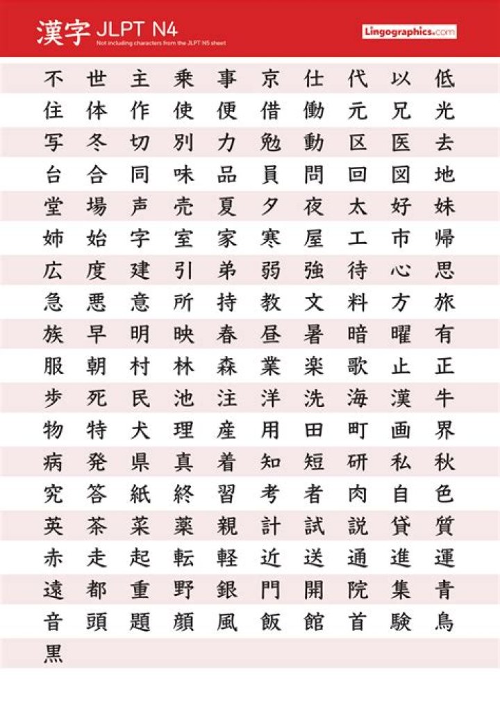 N5 & N4 Kanji List PDF: Essential Study Guide for Beginners