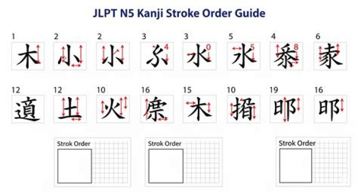 N5 Kanji List with Stroke Order PDF – Complete Learning Guide