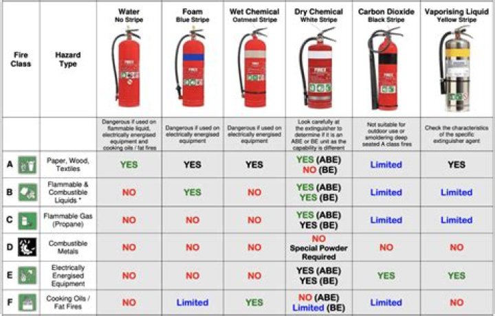 Naffco Fire Extinguisher Data Sheet PDF – Official Safety Documentation