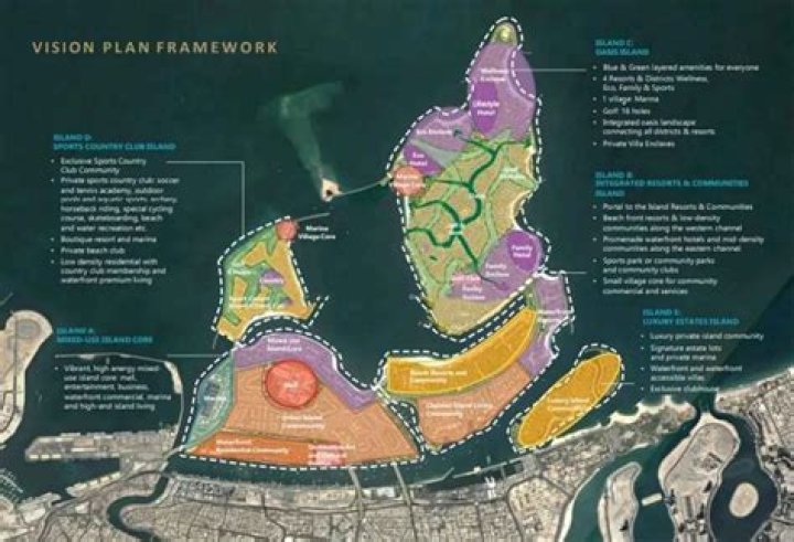 Nakheel Dubai Islands Master Plan PDF: Detailed Development Insights