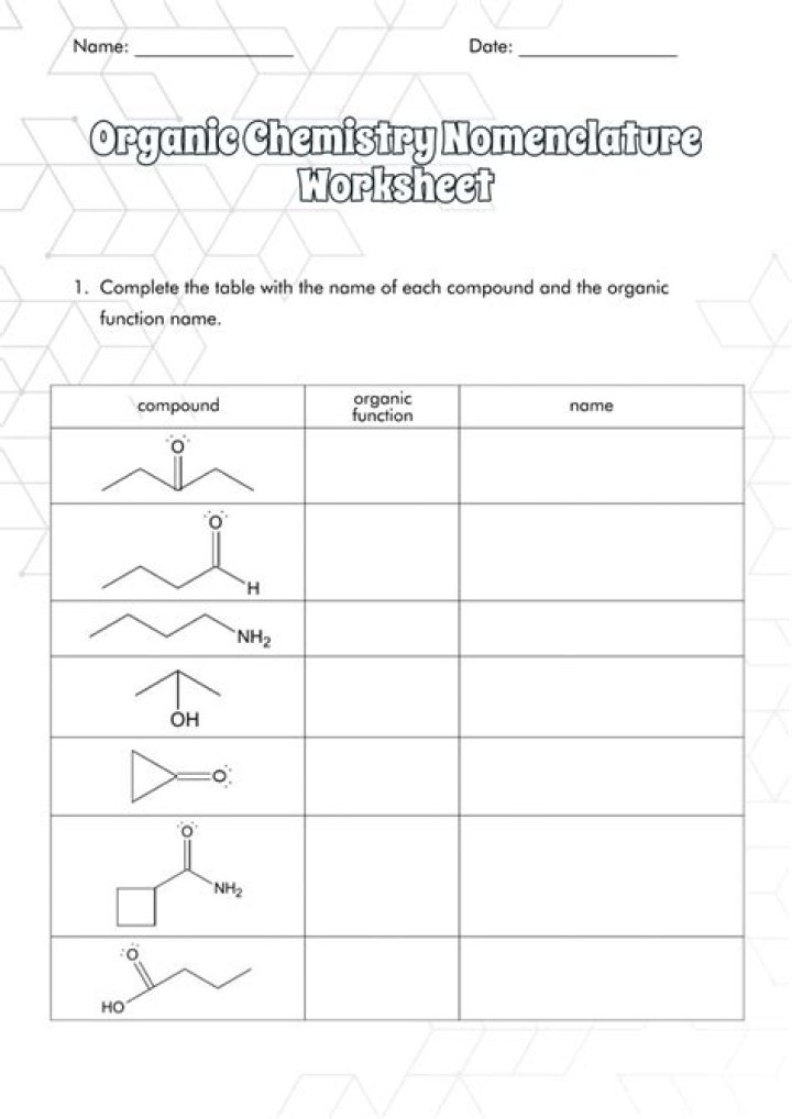 Free Naming Organic Compounds with Functional Groups Worksheet PDF – Instant Practice