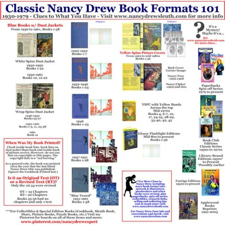 Nancy Drew Book List PDF: Complete Reader’s Guide & Collection