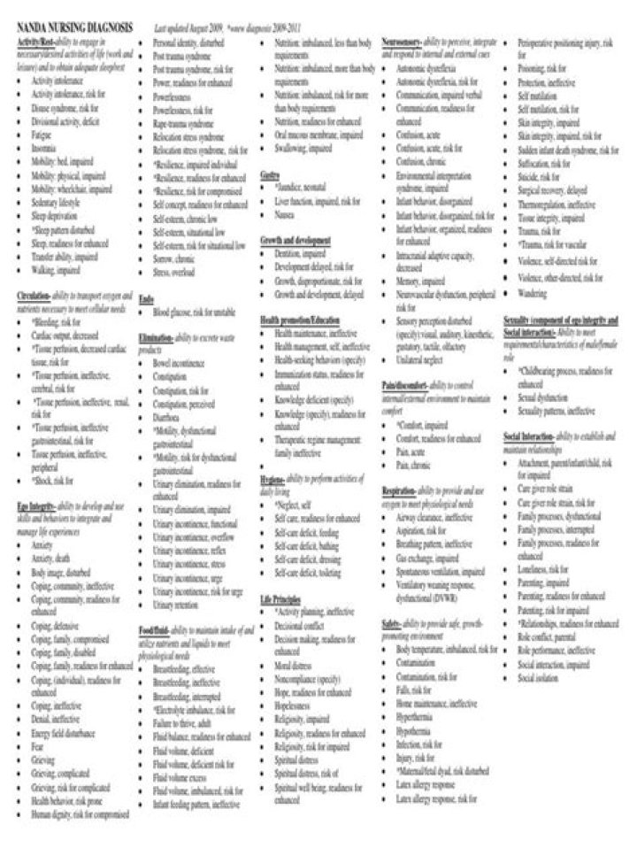 Nanda List PDF Download – Official Official Document