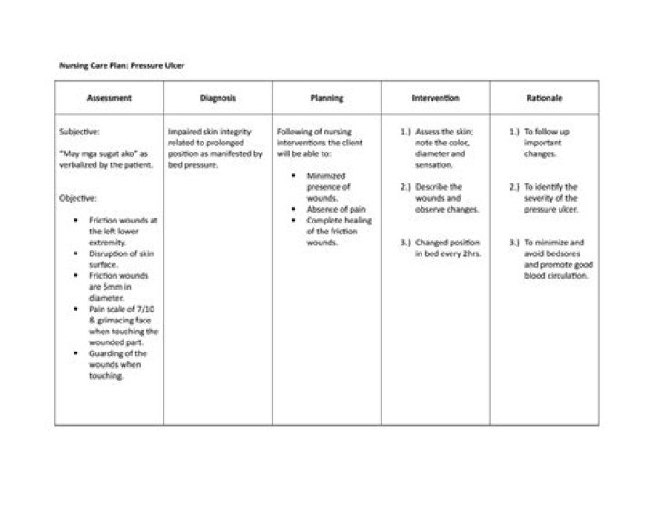 Nanda Nursing Diagnosis & Care Plan PDF for Effective Nursing Practice
