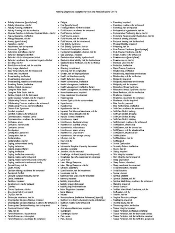 Nanda Nursing Diagnosis List 2024: Essential PDF Guide for Nurses