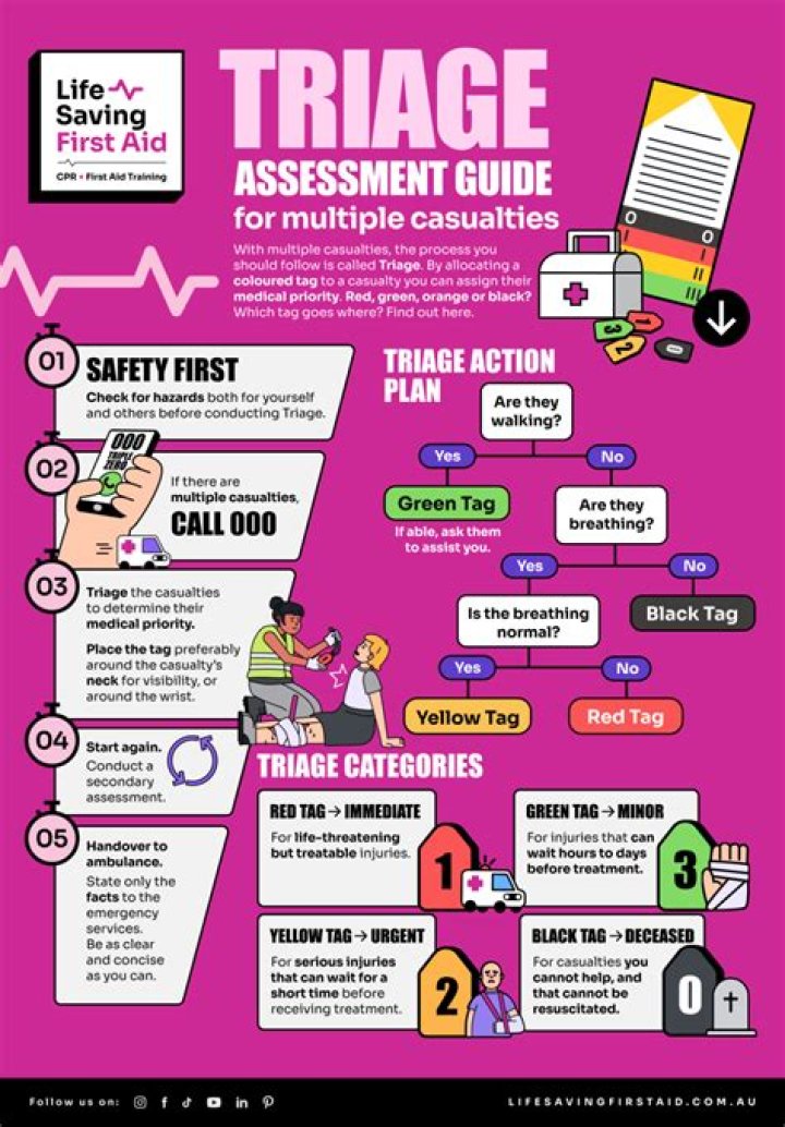 Napa County Fire Triage Plan PDF – Essential Emergency Response Guide