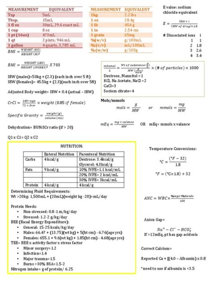 Naplex Formula Sheet PDF: Complete Ingredients & Usage Guide
