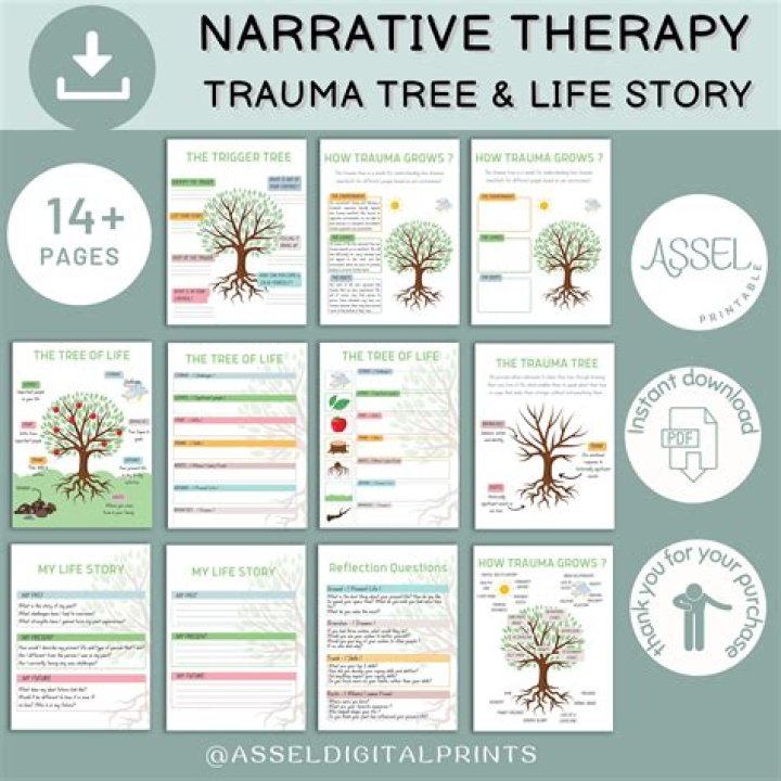 Narrative Exposure Therapy Worksheet PDF: Heal Trauma with Step-by-Step Exercises