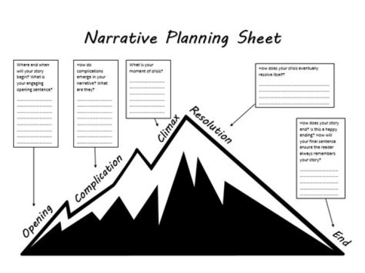 Download Free Narrative Planning Sheet PDF for Effective Story Development