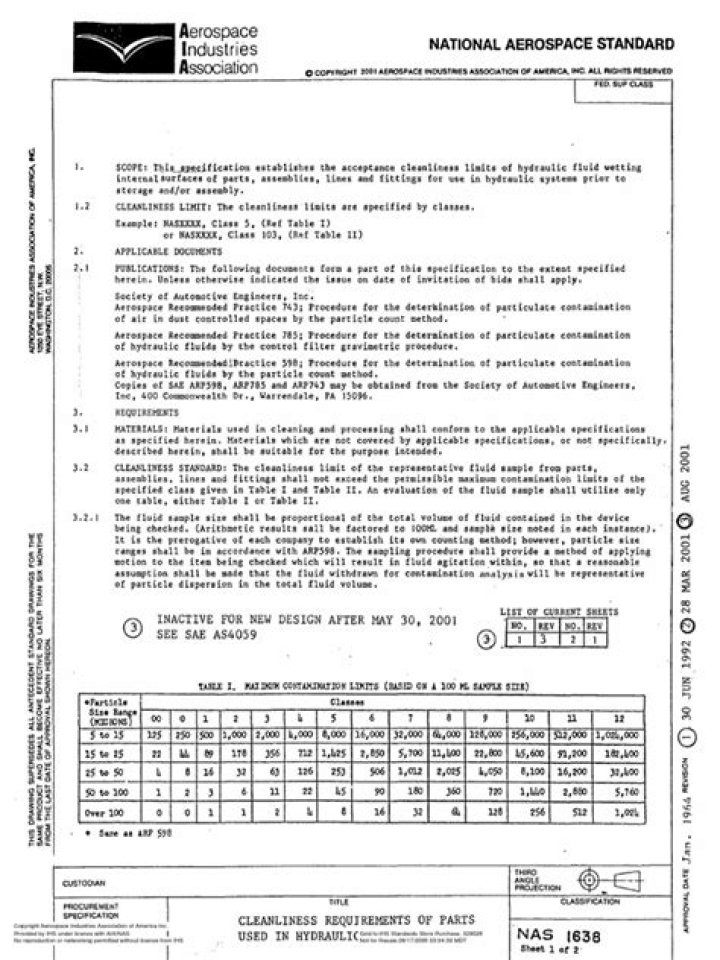 NAS 1638 Test Method PDF: Official Guide & Testing Procedure